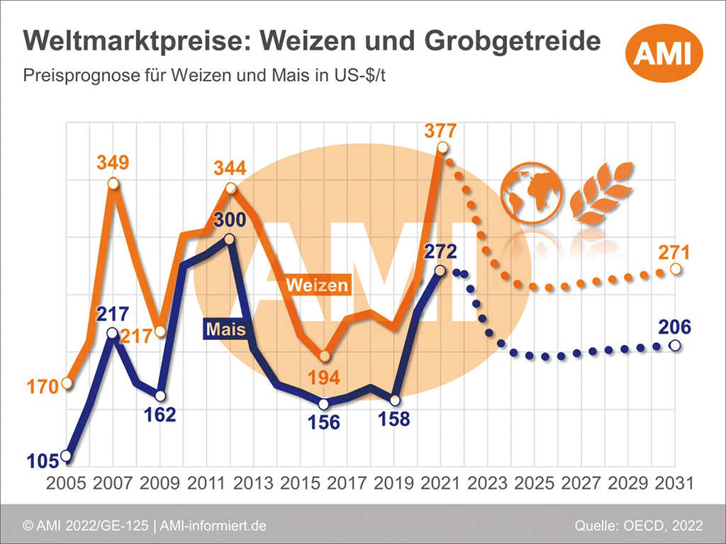 6.1 Pflanzliche Erzeugung Situationsbericht 22/23