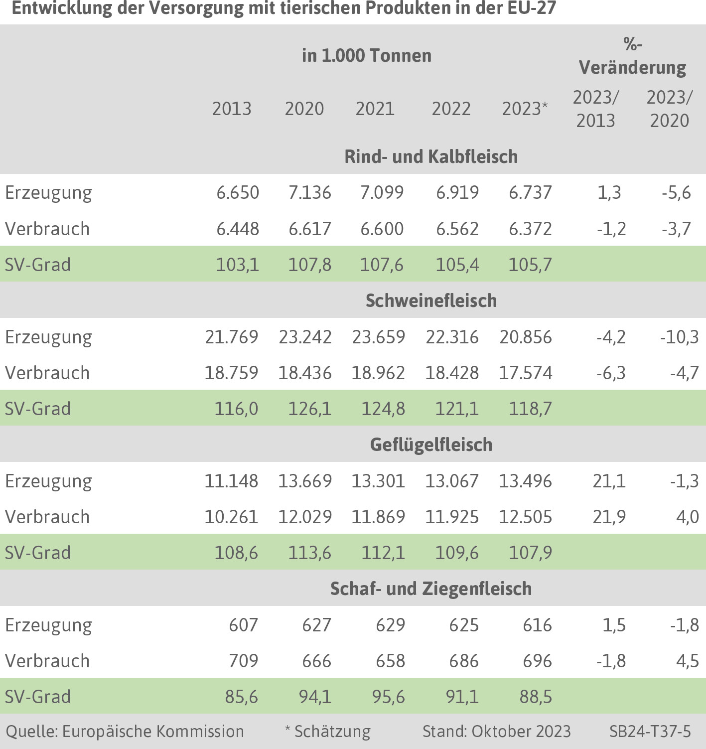 3.7 Transformation der Landwirtschaft - Situationsbericht 23/24