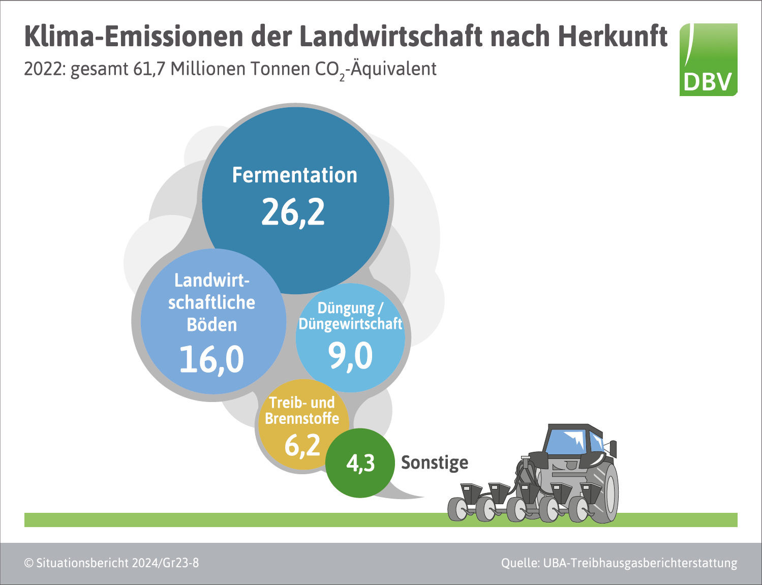 2.3 Klimaschutz - Situationsbericht 23/24