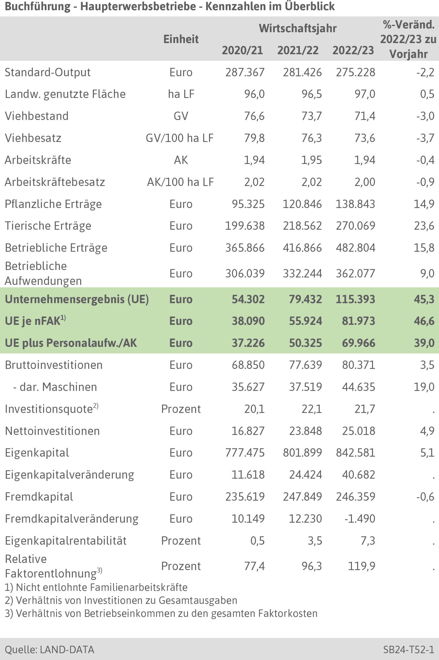 Steuerbefreiung für LW Fahrzeuge soll gestrichen werden • Landtreff