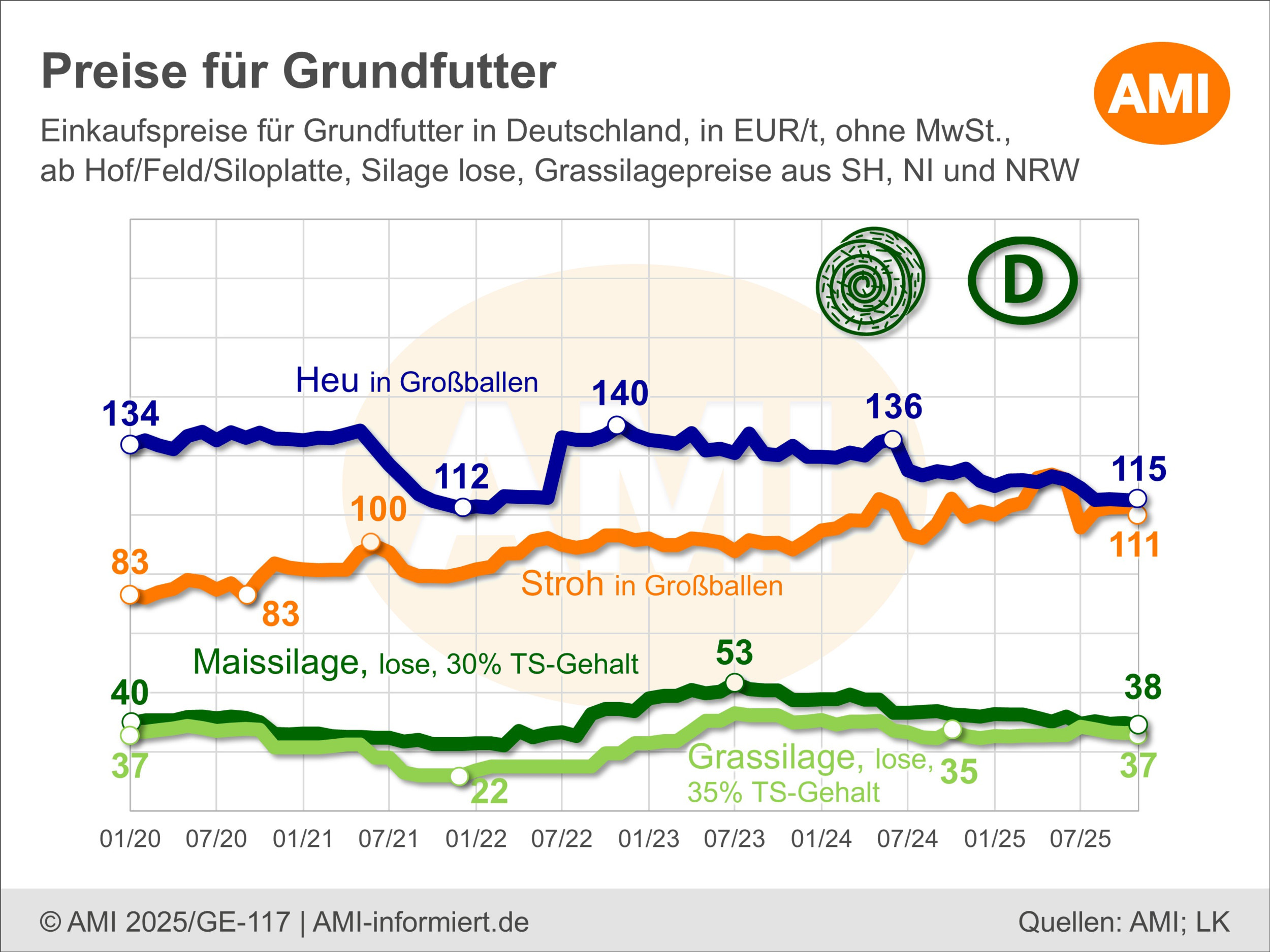 herbstrasendünger wann düngen TerraDomi Herbstdünger Kali Dünger Kalium Dünger I Wurzelstärkung und  Pflanzenkräftigung – TerraDomi Onlineshop